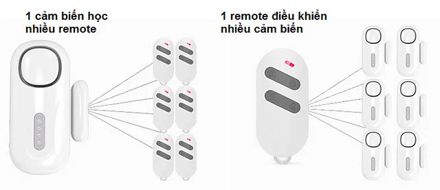 Báo động cảm biến má từ có remote KERUI D2