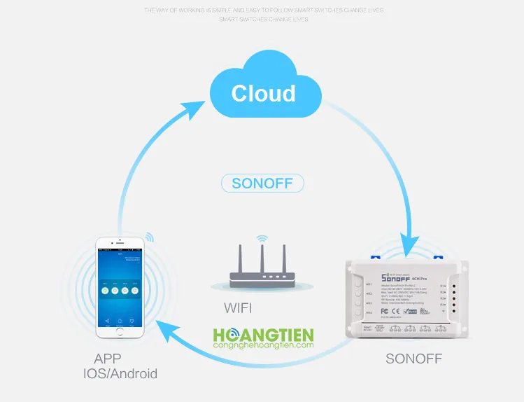 Sonoff 4CH Pro R2