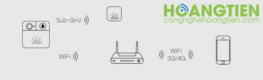HT-CW3
