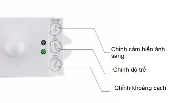 Công tắc cảm biến chuyển động radar vi sóng LQ-K05