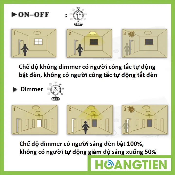 HT-SRD1