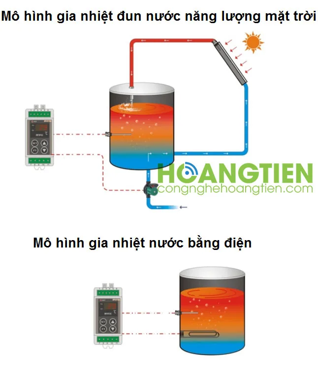 HT-ND3