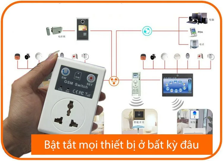 Ổ cắm điều khiển từ xa bằng sim điện thoại SC1-GSM