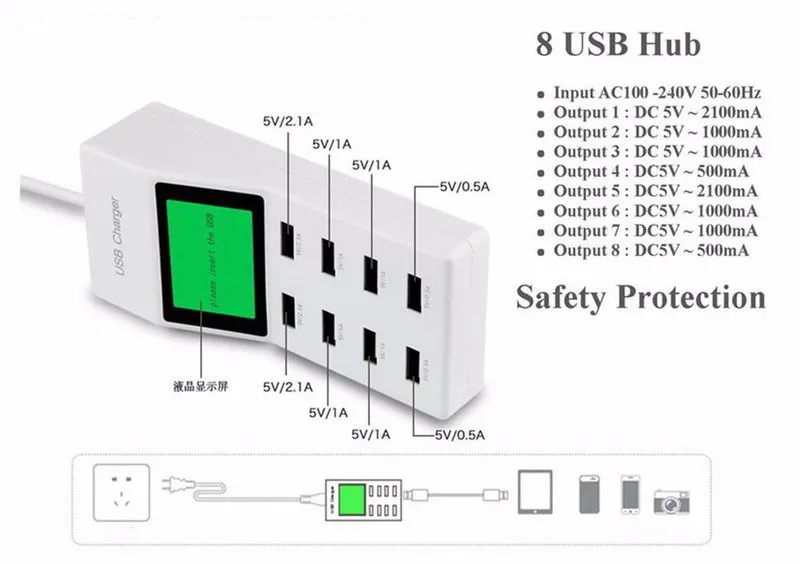 Ổ cắm sạc USB 8 cổng YC-CDA6 - Ảnh 5