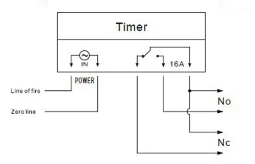 Công tắc hẹn giờ điện tử lập trình CN101A