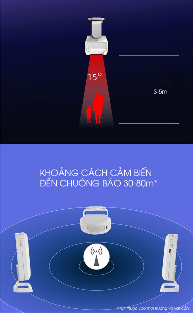 Công Nghệ Hoàng Tiến