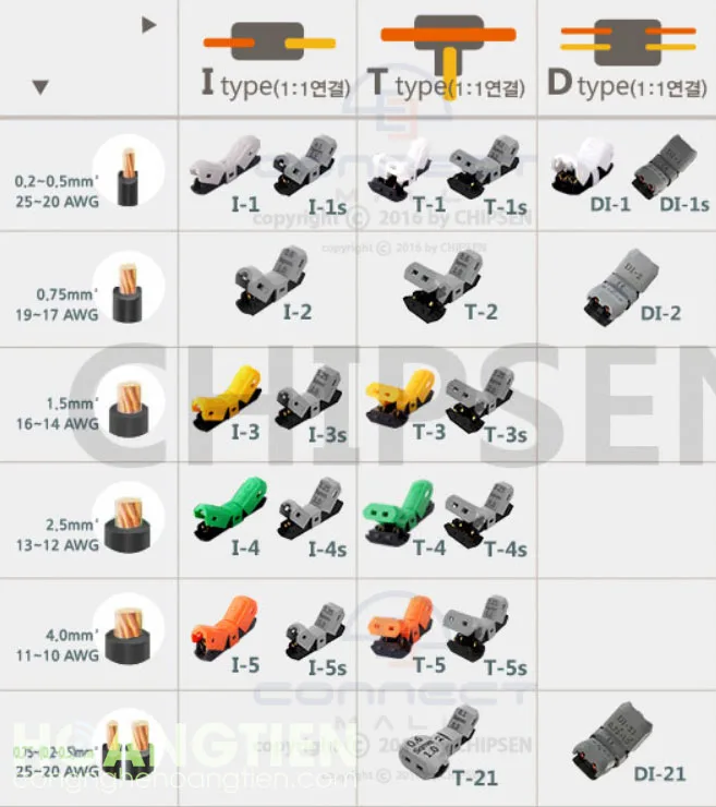 Cút nối dây điện Hàn Quốc JOWX